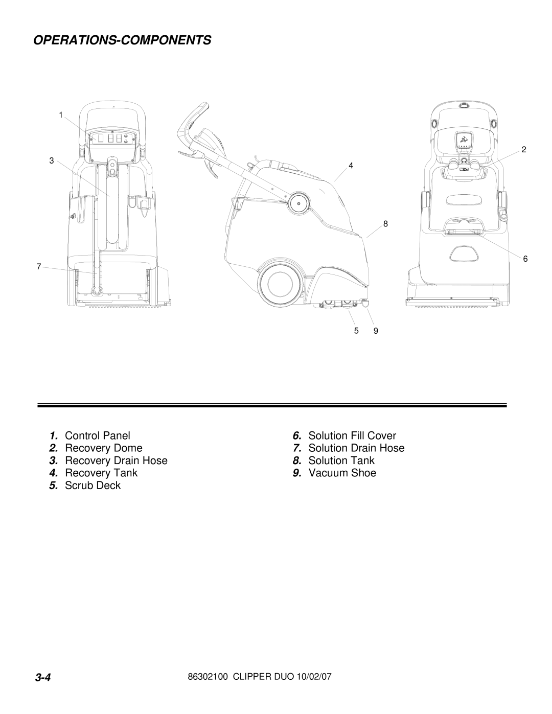 Windsor 10080480 operating instructions Operations-Components 