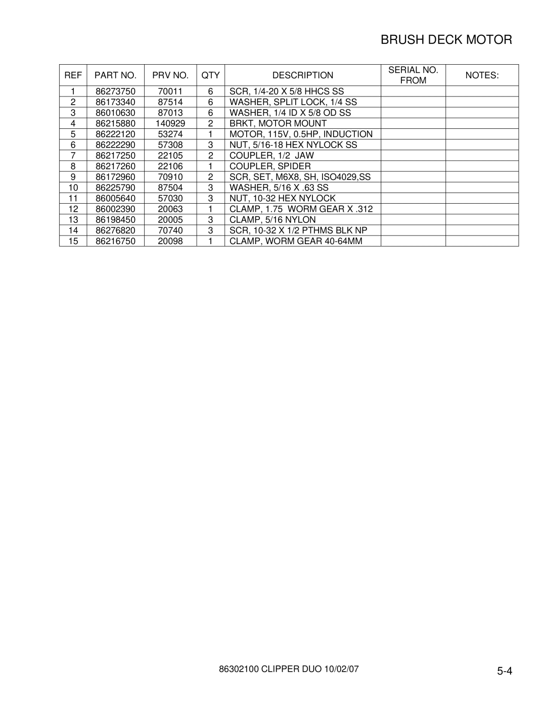 Windsor 10080480 operating instructions Brush Deck Motor 