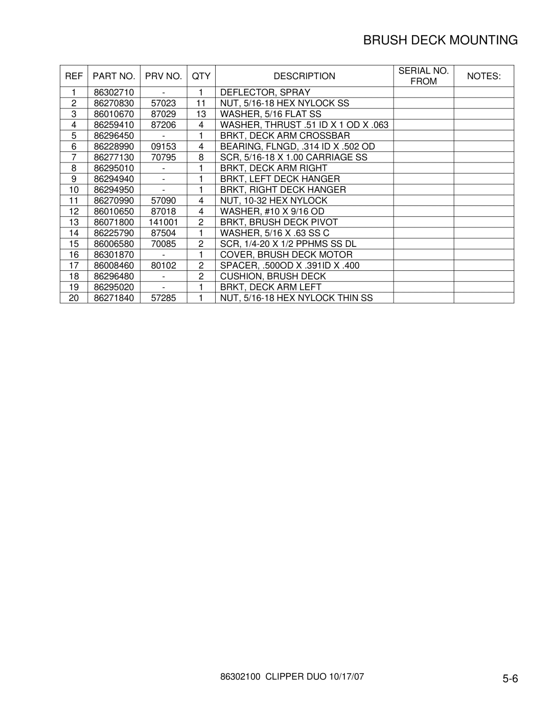 Windsor 10080480 operating instructions Brush Deck Mounting 