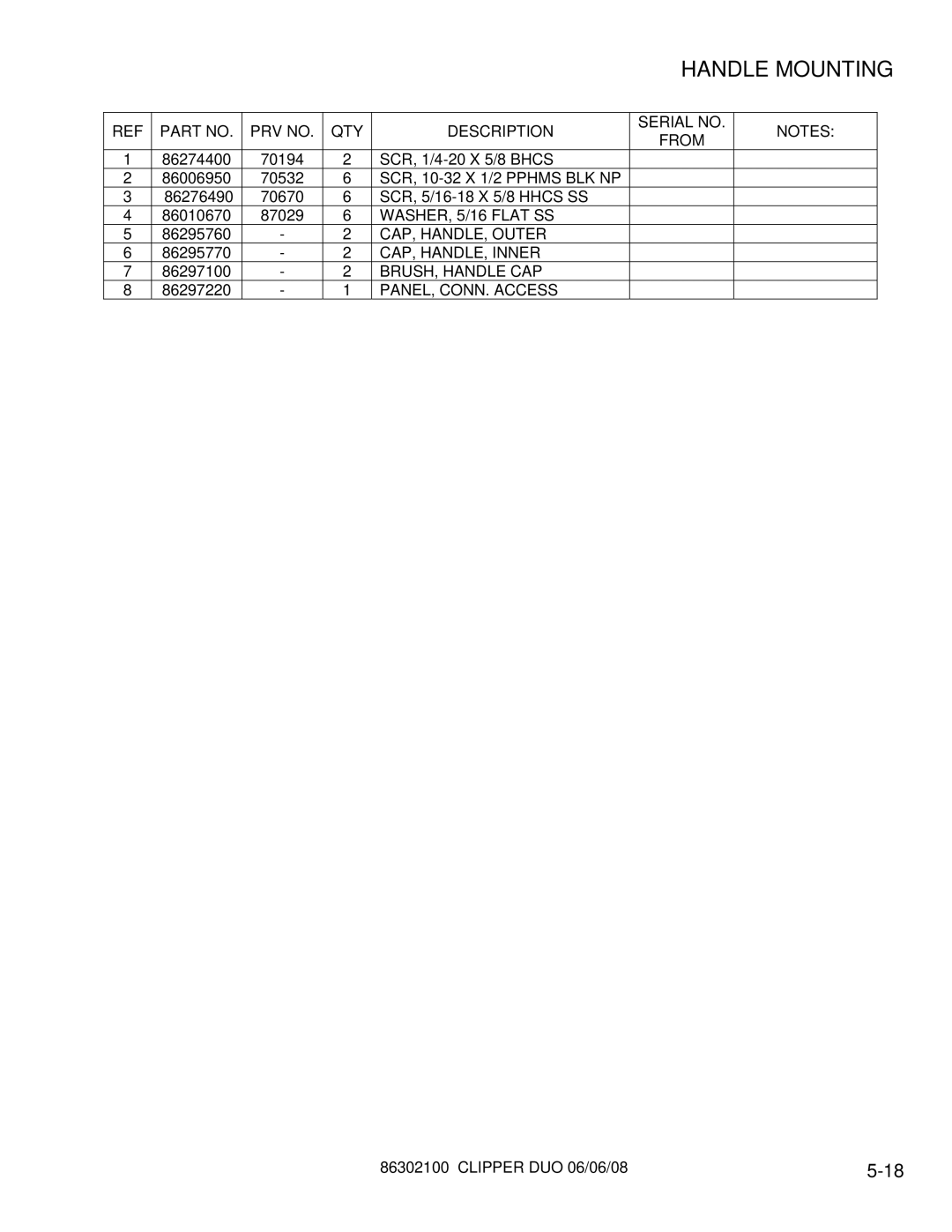 Windsor 10080480 operating instructions CAP, HANDLE, Outer, CAP, HANDLE, Inner, BRUSH, Handle CAP, PANEL, CONN. Access 