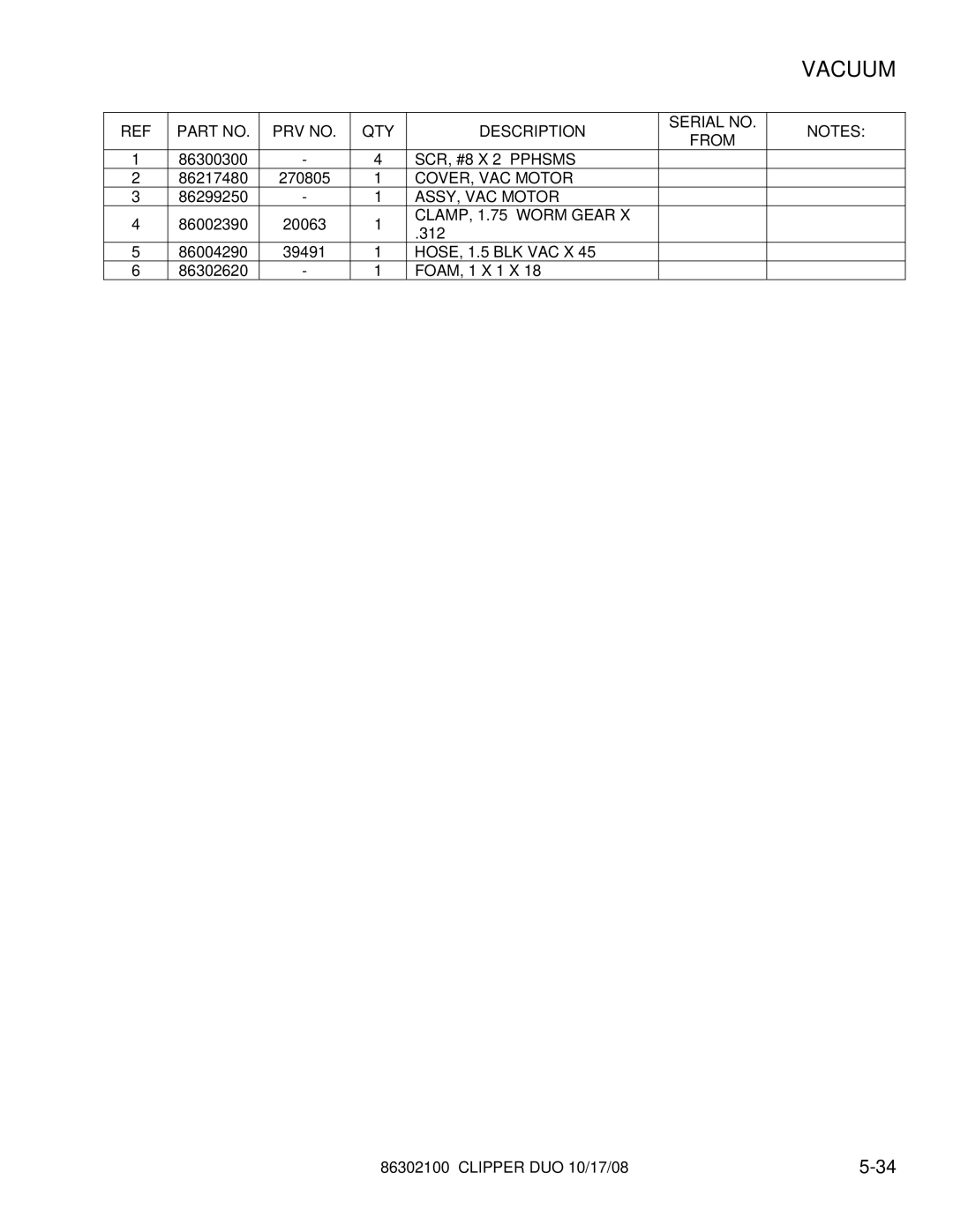 Windsor 10080480 operating instructions SCR, #8 X 2 Pphsms, COVER, VAC Motor, ASSY, VAC Motor, CLAMP, 1.75 Worm Gear 