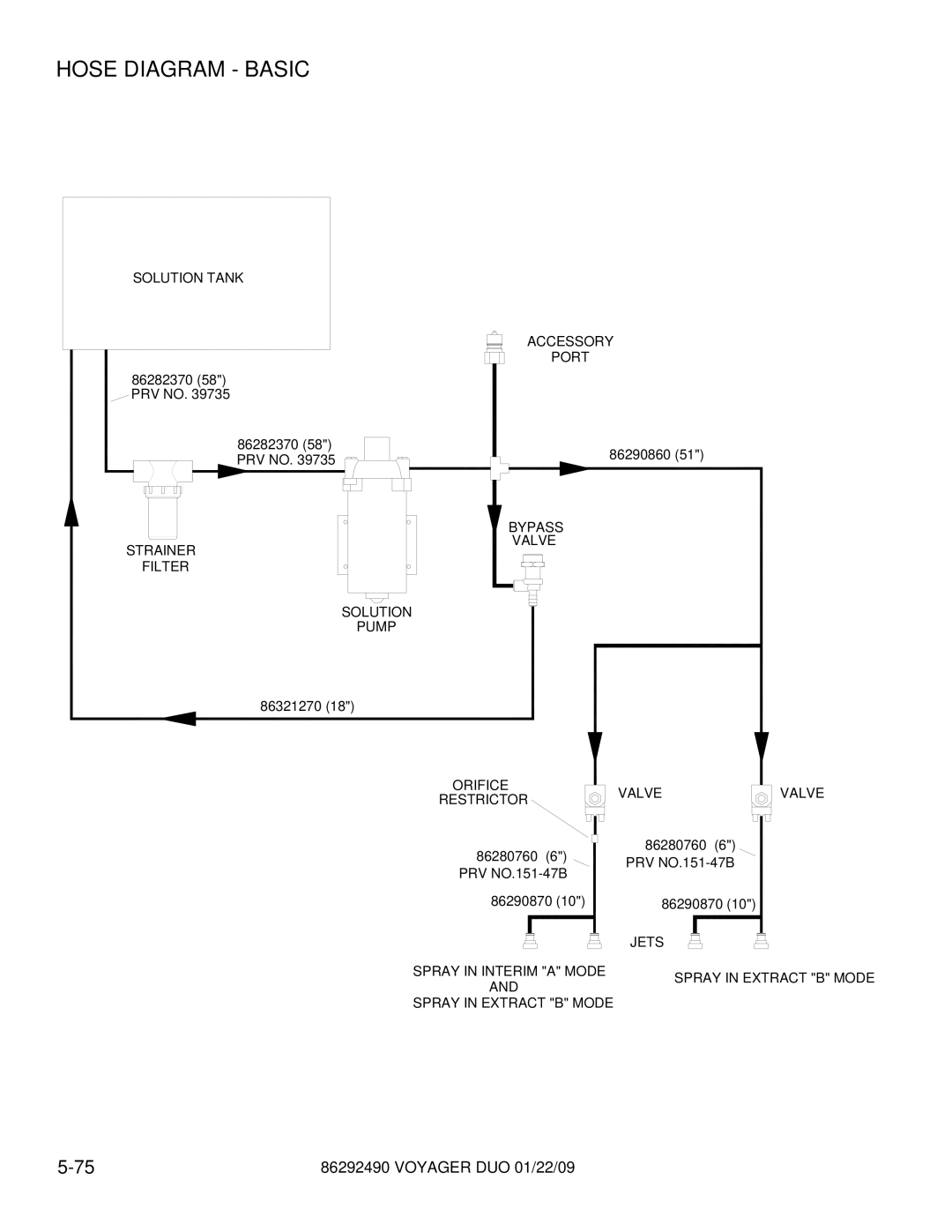 Windsor 10086130, 10086150 manual Hose Diagram Basic 