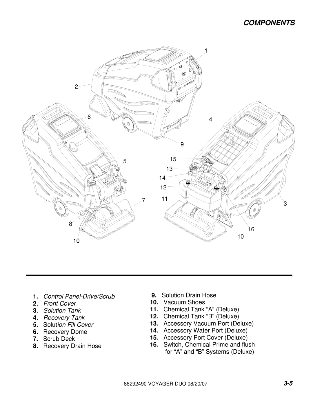 Windsor 10086150, 10086130 manual Components 