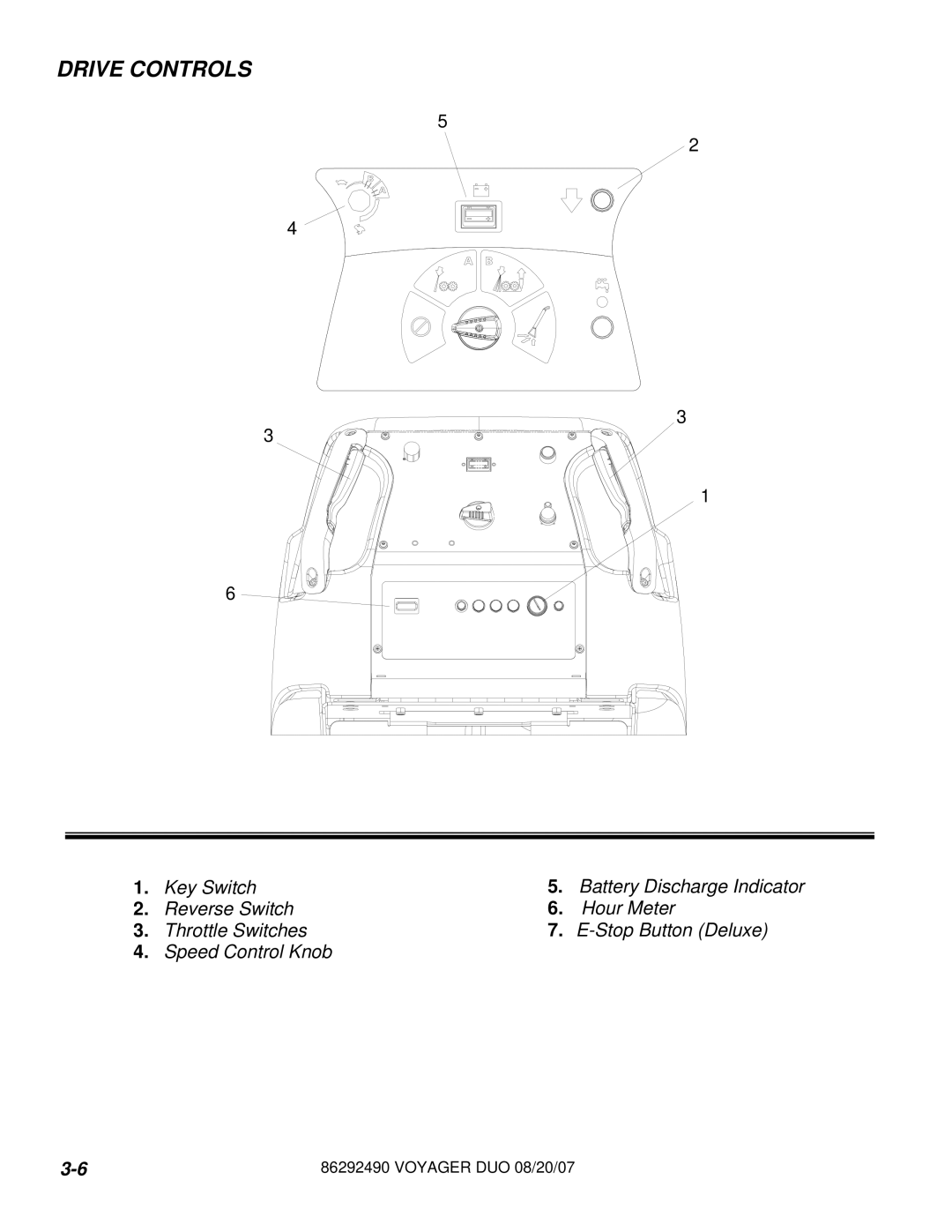 Windsor 10086130, 10086150 manual Drive Controls 