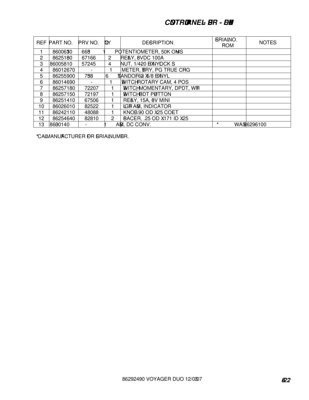 Windsor 10086150 PRV no QTY Description, METER, BTRY, PG True Chrg, Switch, Momentary, Dpdt, Wht, RELAY, 15A, 36V Mini 