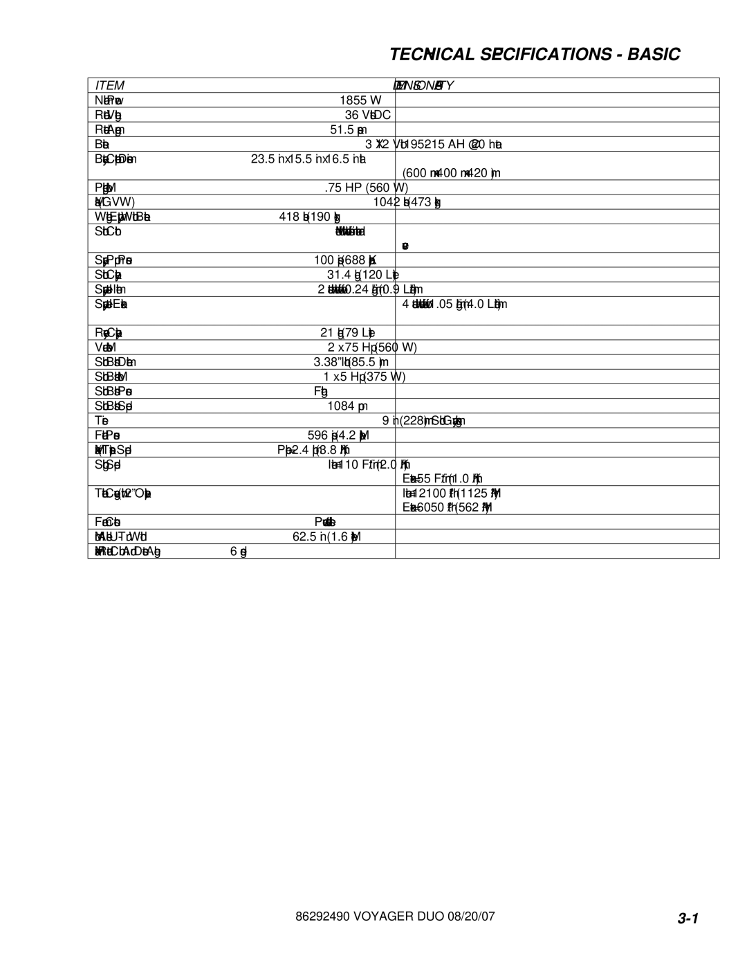 Windsor 10086150, 10086130 manual Technical Specifications Basic, Dimension/Capacity 