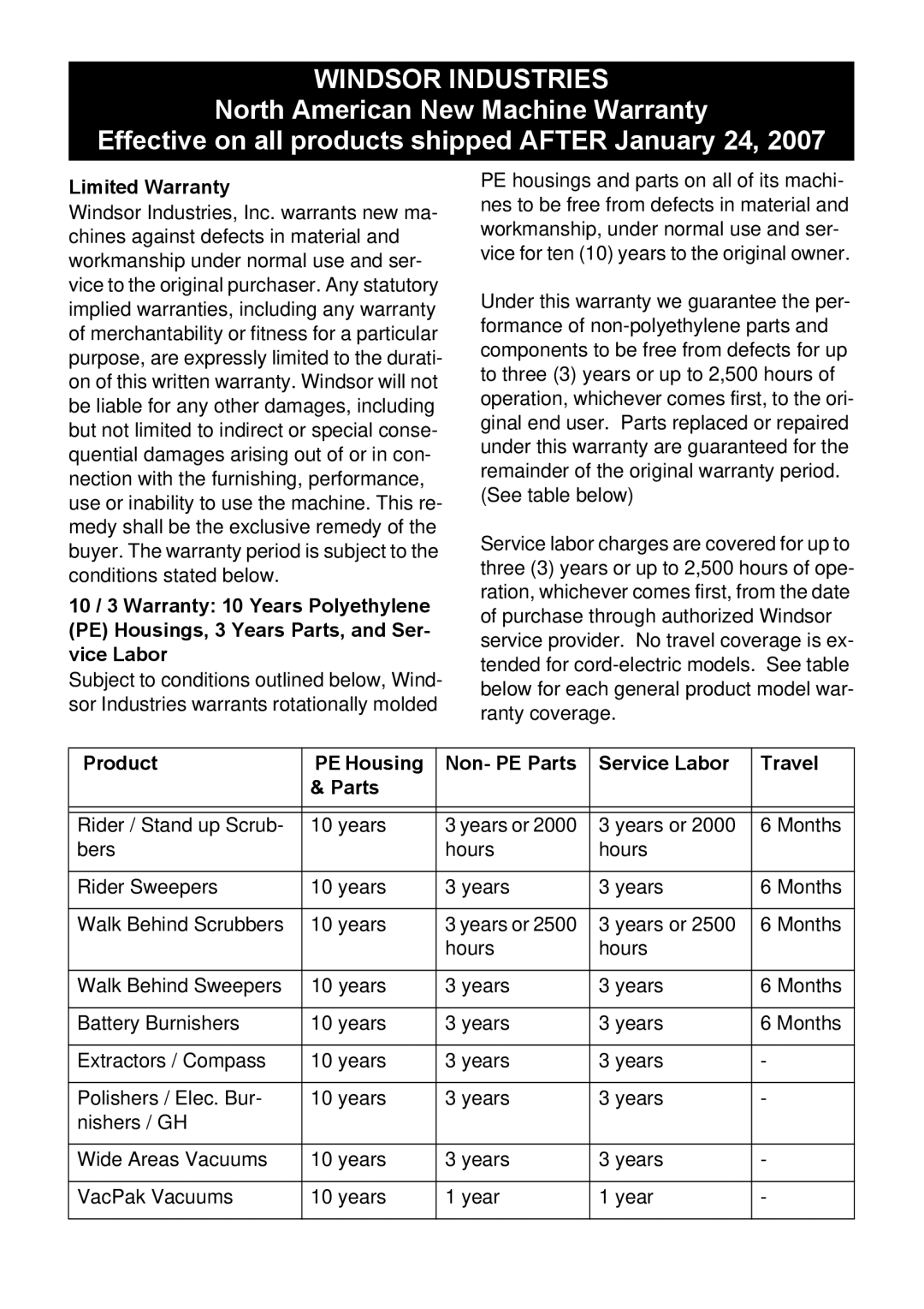 Windsor 12 manual Limited Warranty, Product PE Housing Non- PE Parts Service Labor Travel 