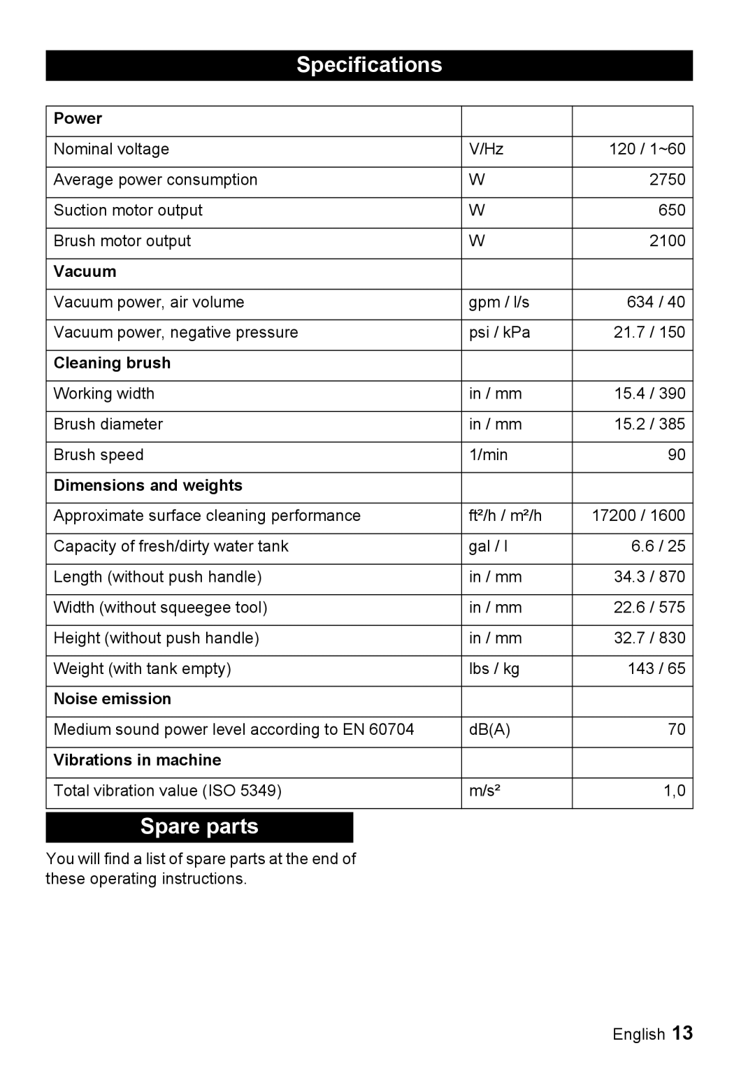 Windsor 16 manual Specifications, Spare parts 