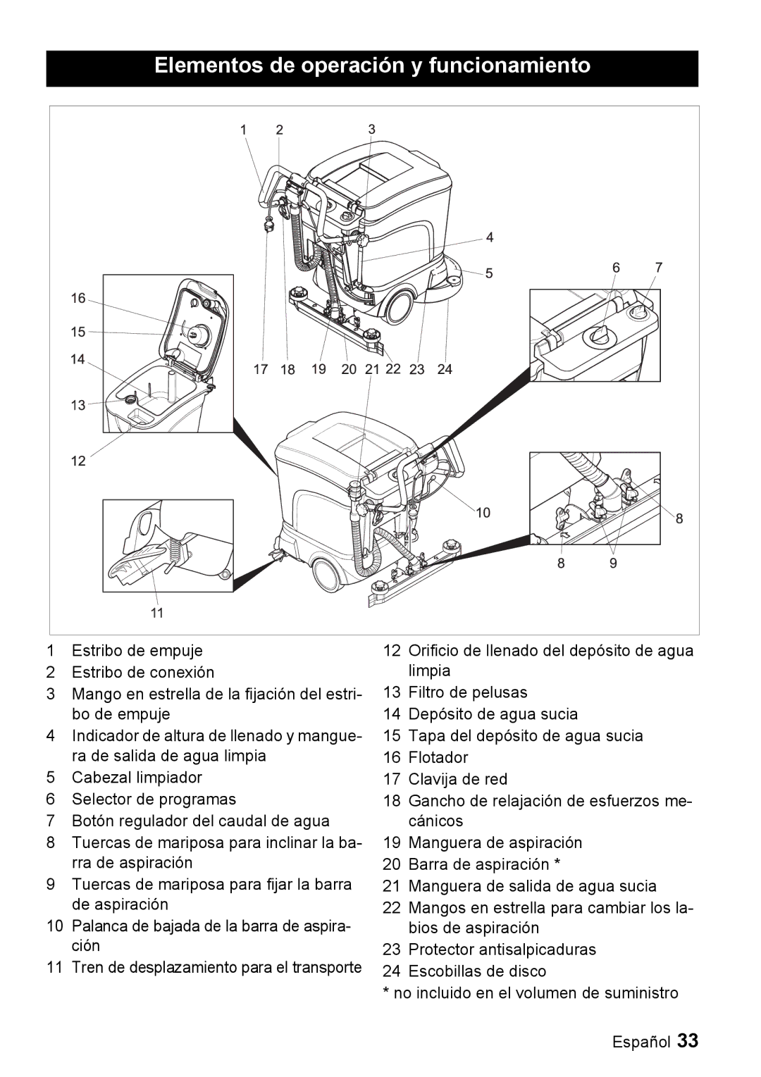 Windsor 16 manual Elementos de operación y funcionamiento 