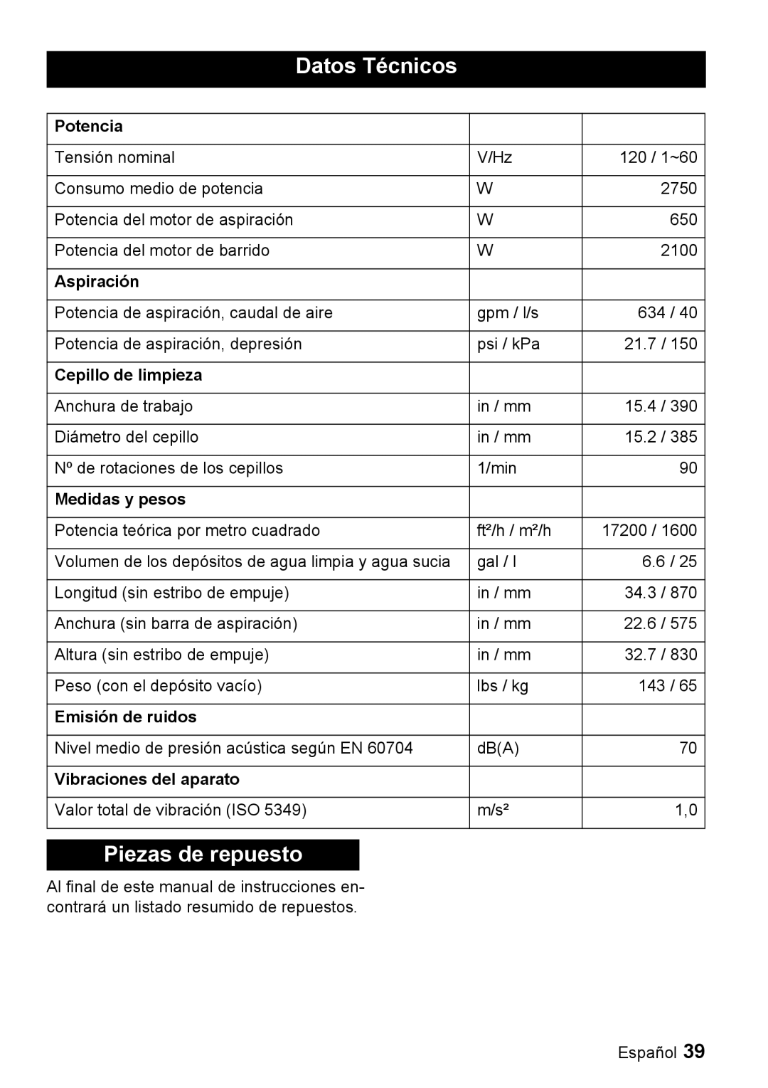 Windsor 16 manual Datos Técnicos, Piezas de repuesto 