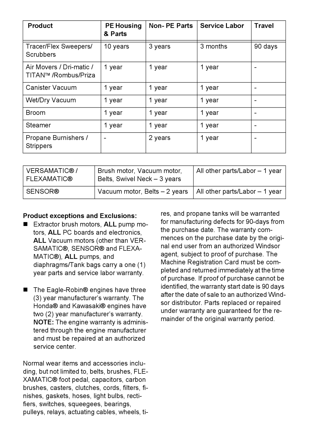 Windsor 16 manual Brush motor, Vacuum motor All other parts/Labor 1 year, Belts, Swivel Neck 3 years 