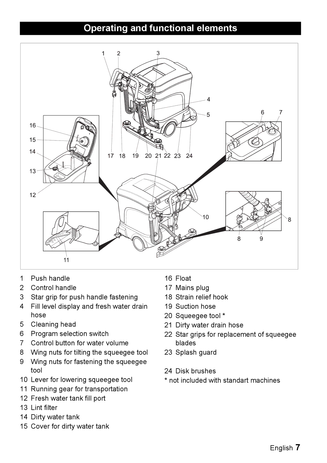 Windsor 16 manual Operating and functional elements 