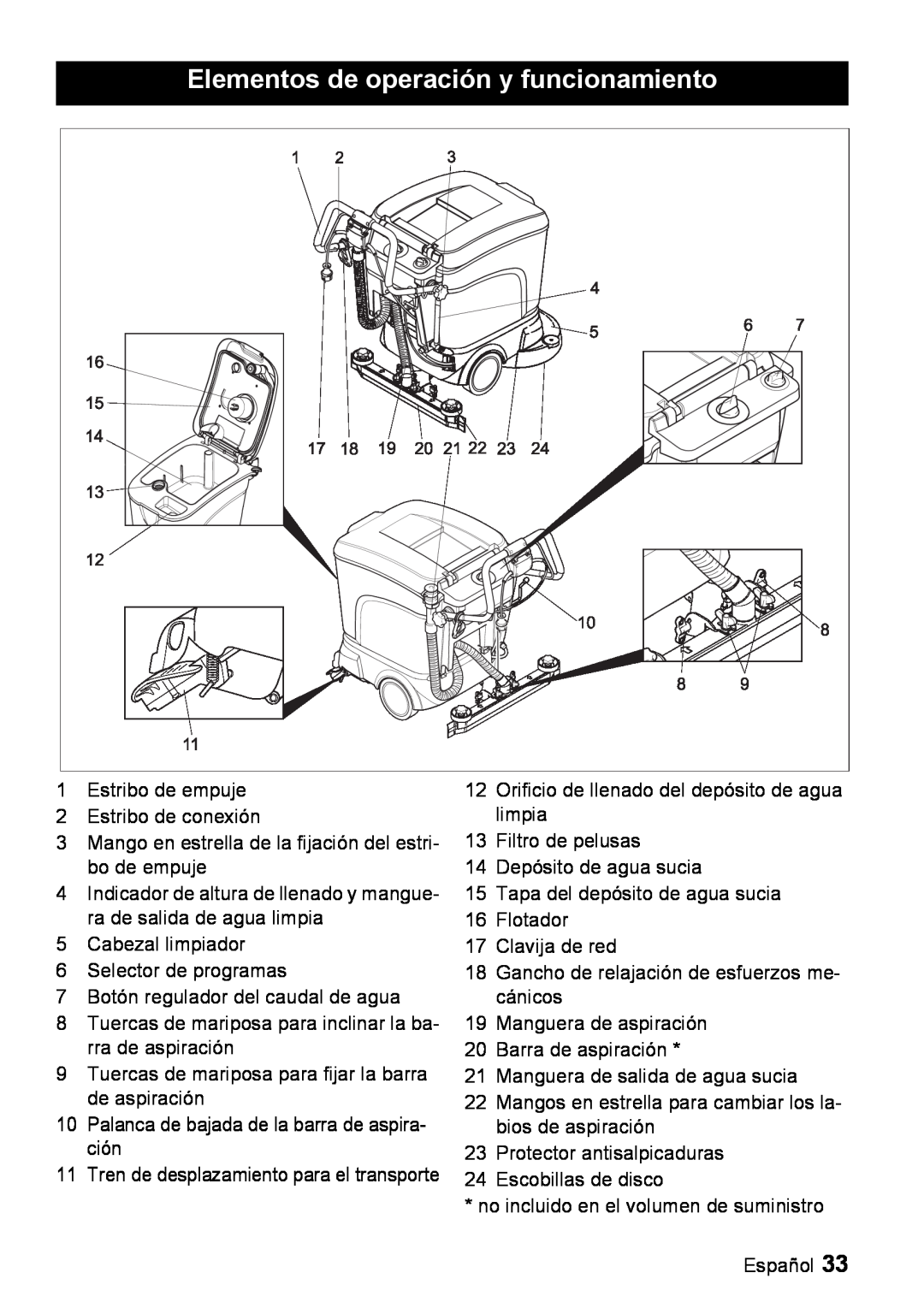 Windsor 16 manual Elementos de operación y funcionamiento 