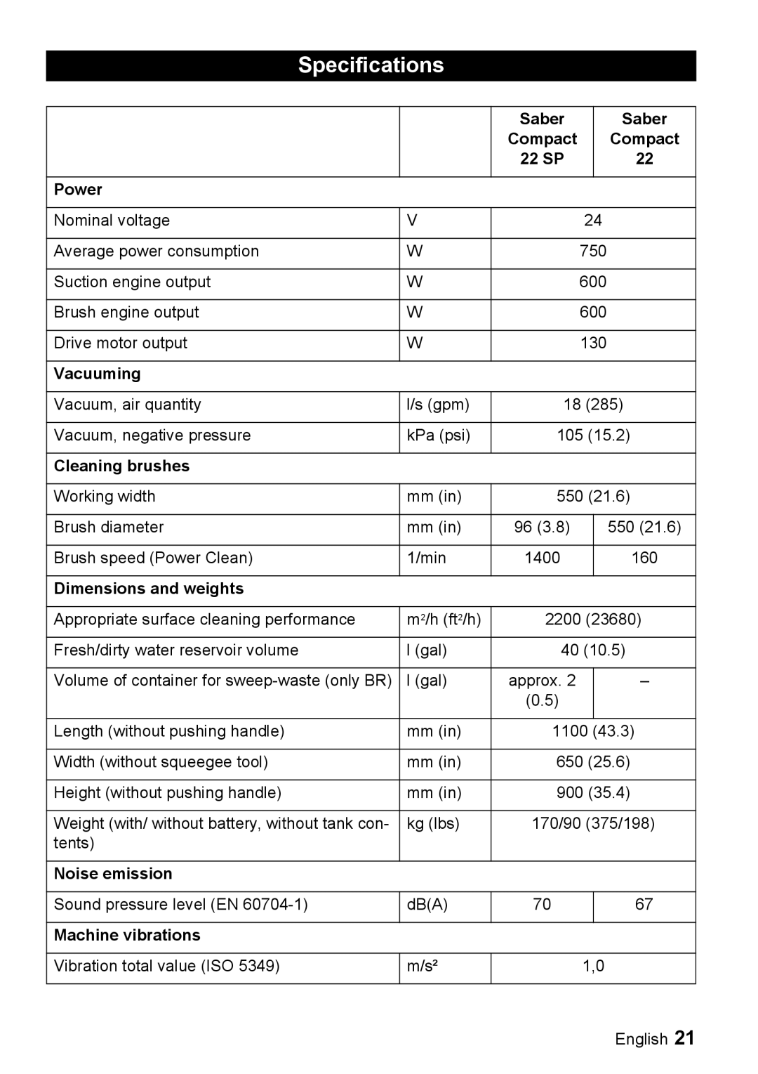 Windsor 22 SP manual Specifications 