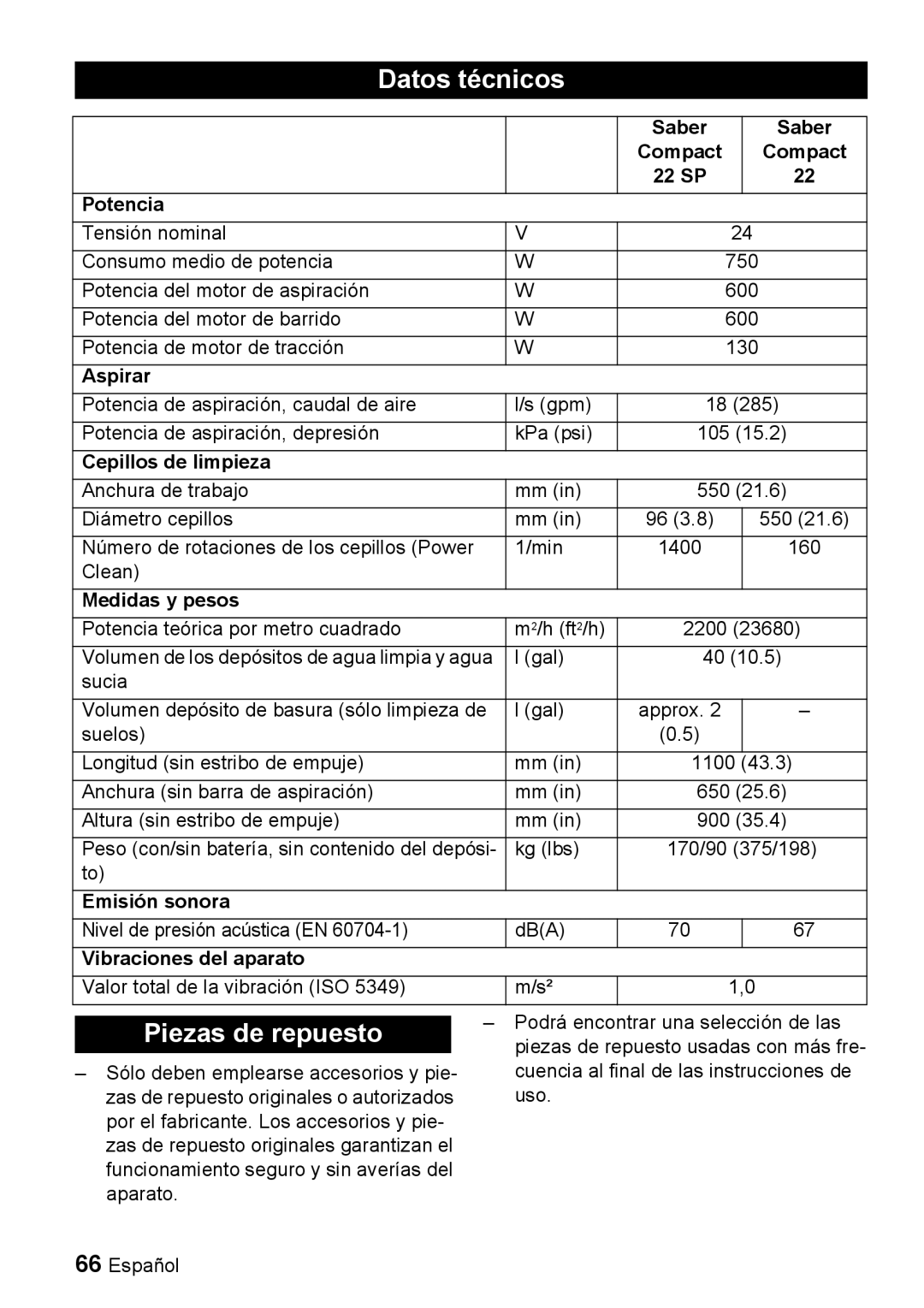 Windsor 22 SP manual Datos técnicos, Piezas de repuesto 