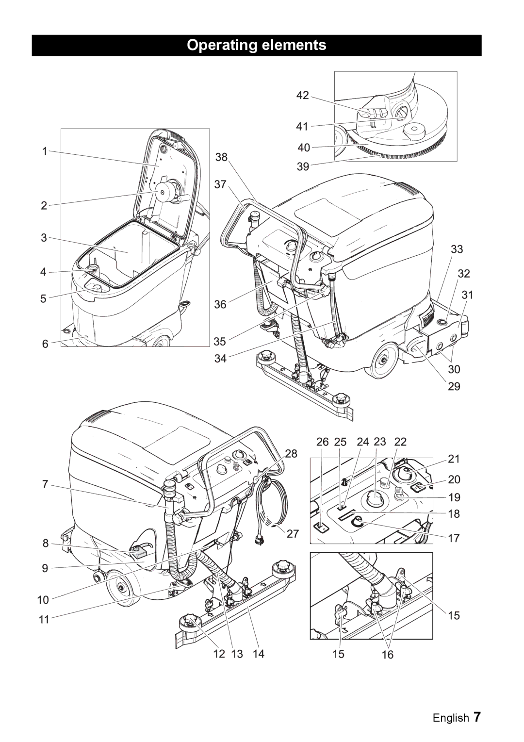 Windsor 22 SP manual Operating elements 