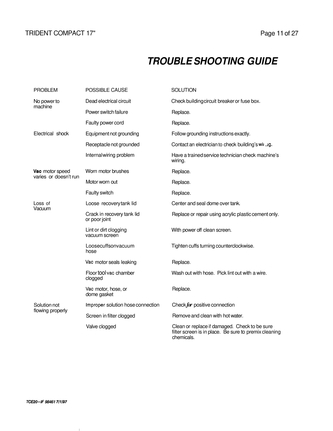 Windsor 240V, 230V operating instructions Trouble Shooting Guide, Solution 