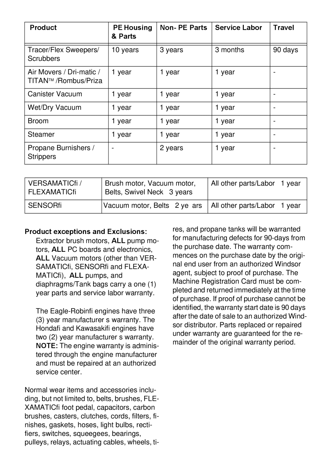 Windsor 3 manual Product exceptions and Exclusions 