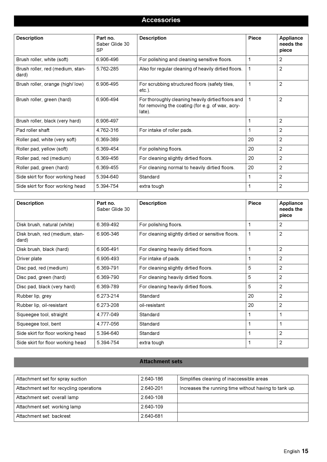 Windsor 30 SP manual Accessories, Attachment sets, Description Piece Appliance, Saber Glide, Needs 