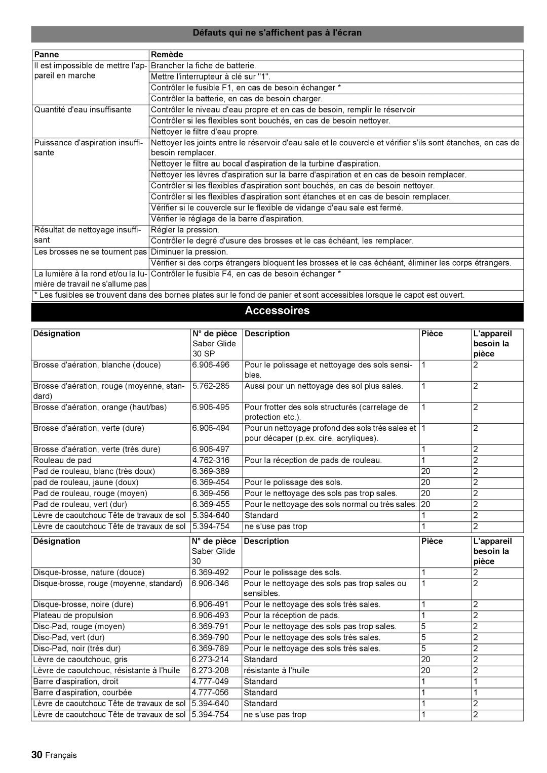 Windsor 30 SP manual Accessoires, Défauts qui ne saffichent pas à lécran, Panne Remède, Besoin la 