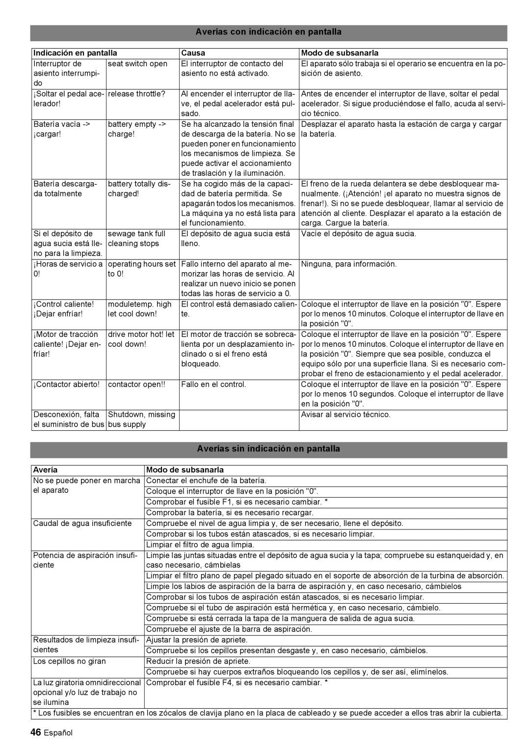 Windsor 30 SP manual Averías con indicación en pantalla, Averías sin indicación en pantalla, Avería Modo de subsanarla 