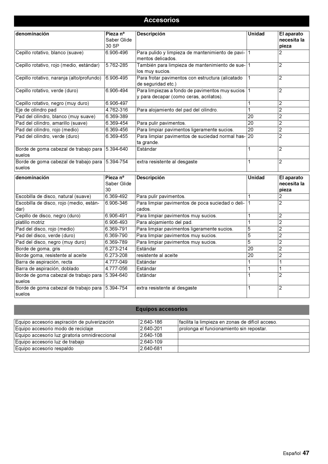 Windsor 30 SP manual Accesorios, Equipos accesorios, Denominación Pieza nº Descripción Unidad El aparato, Necesita la 