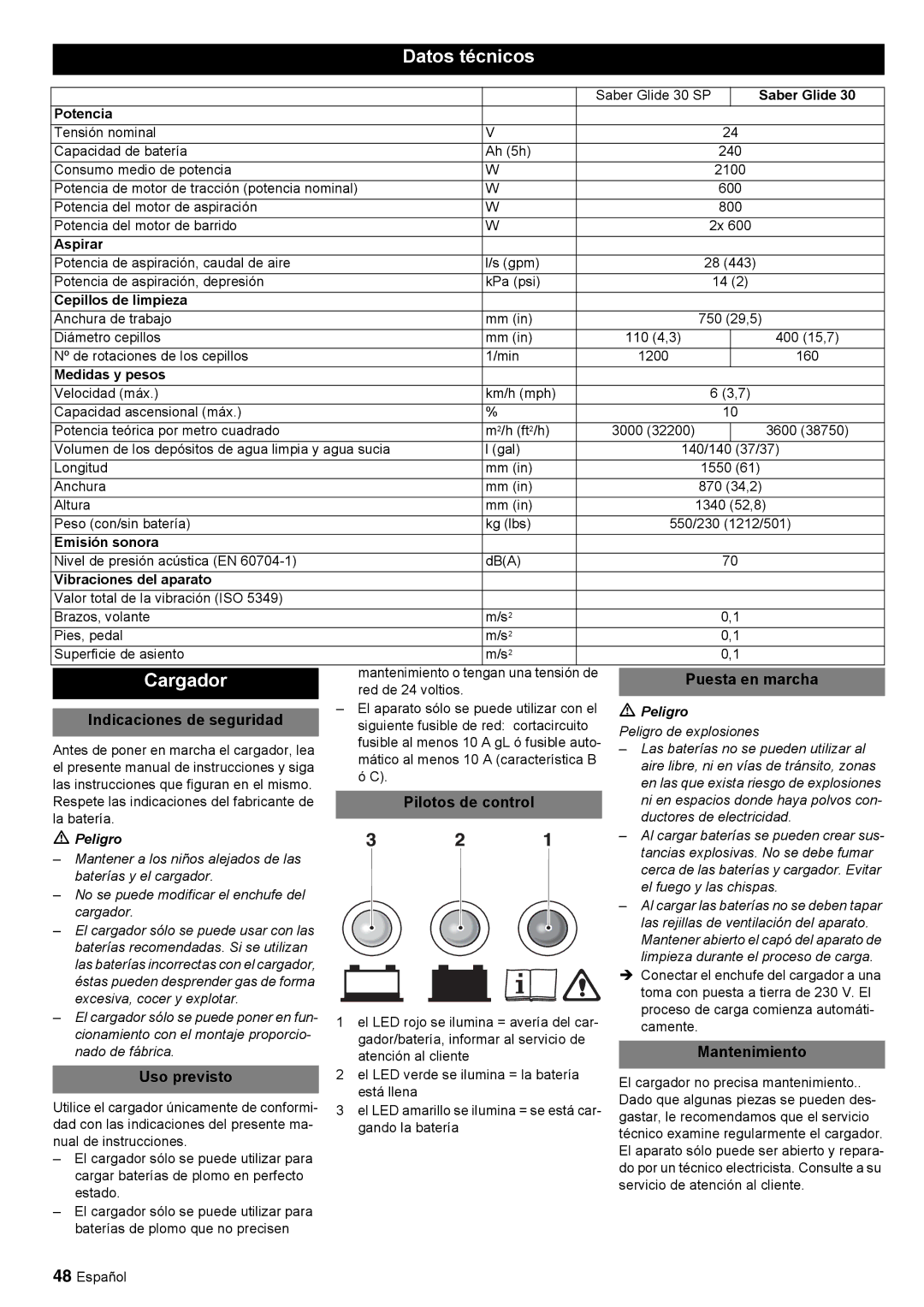 Windsor 30 SP manual Datos técnicos, Cargador 