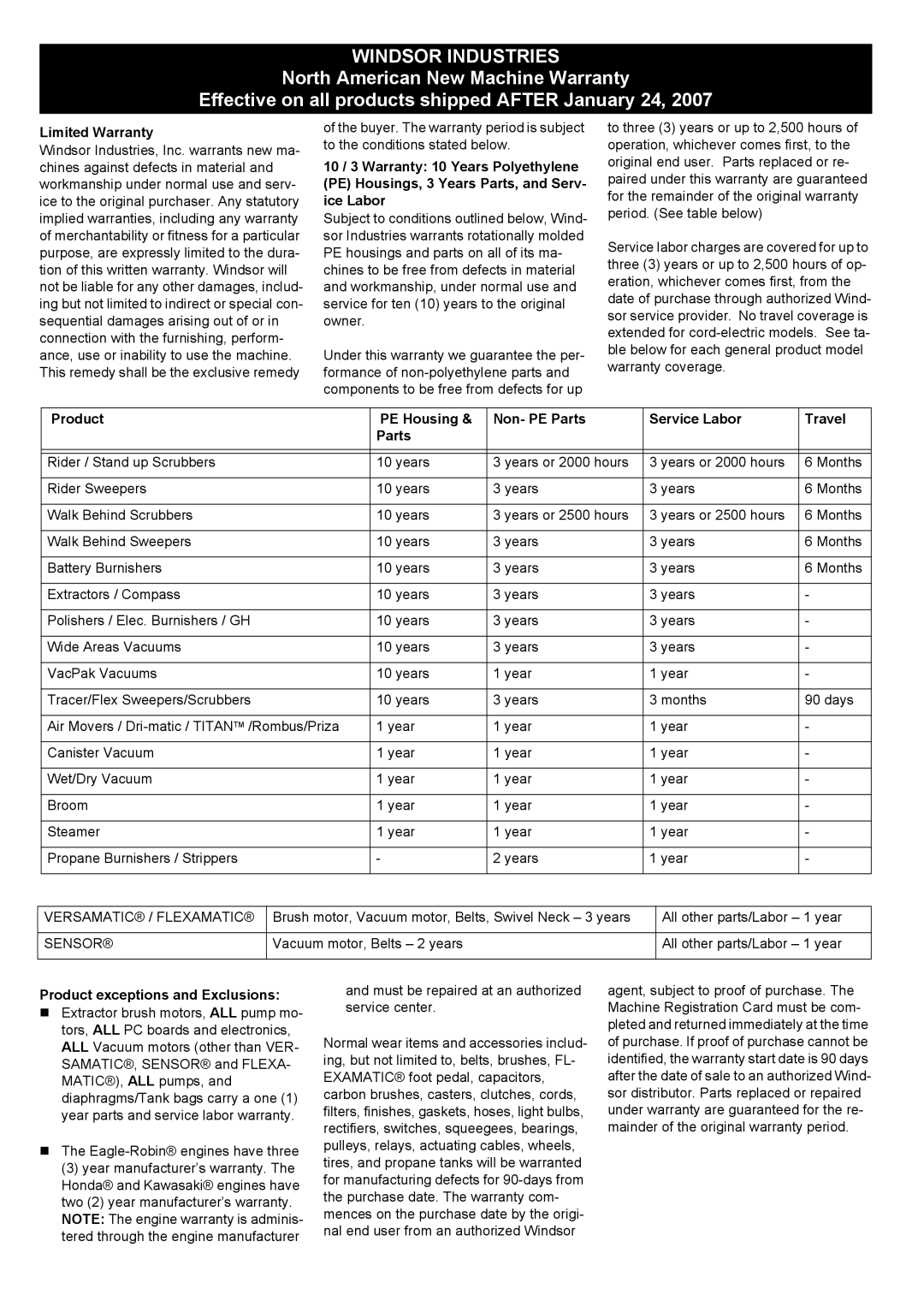 Windsor 30 SP manual Windsor Industries, Limited Warranty, Product PE Housing Non- PE Parts Service Labor Travel 