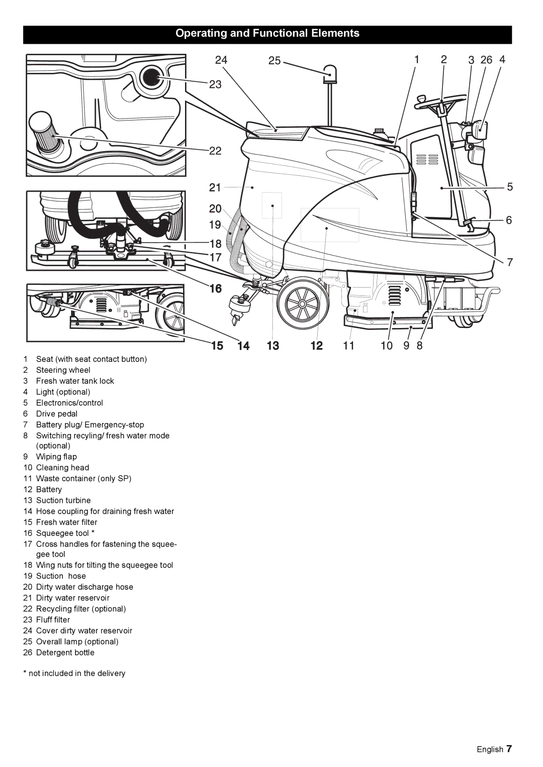 Windsor 30 SP manual Operating and Functional Elements 