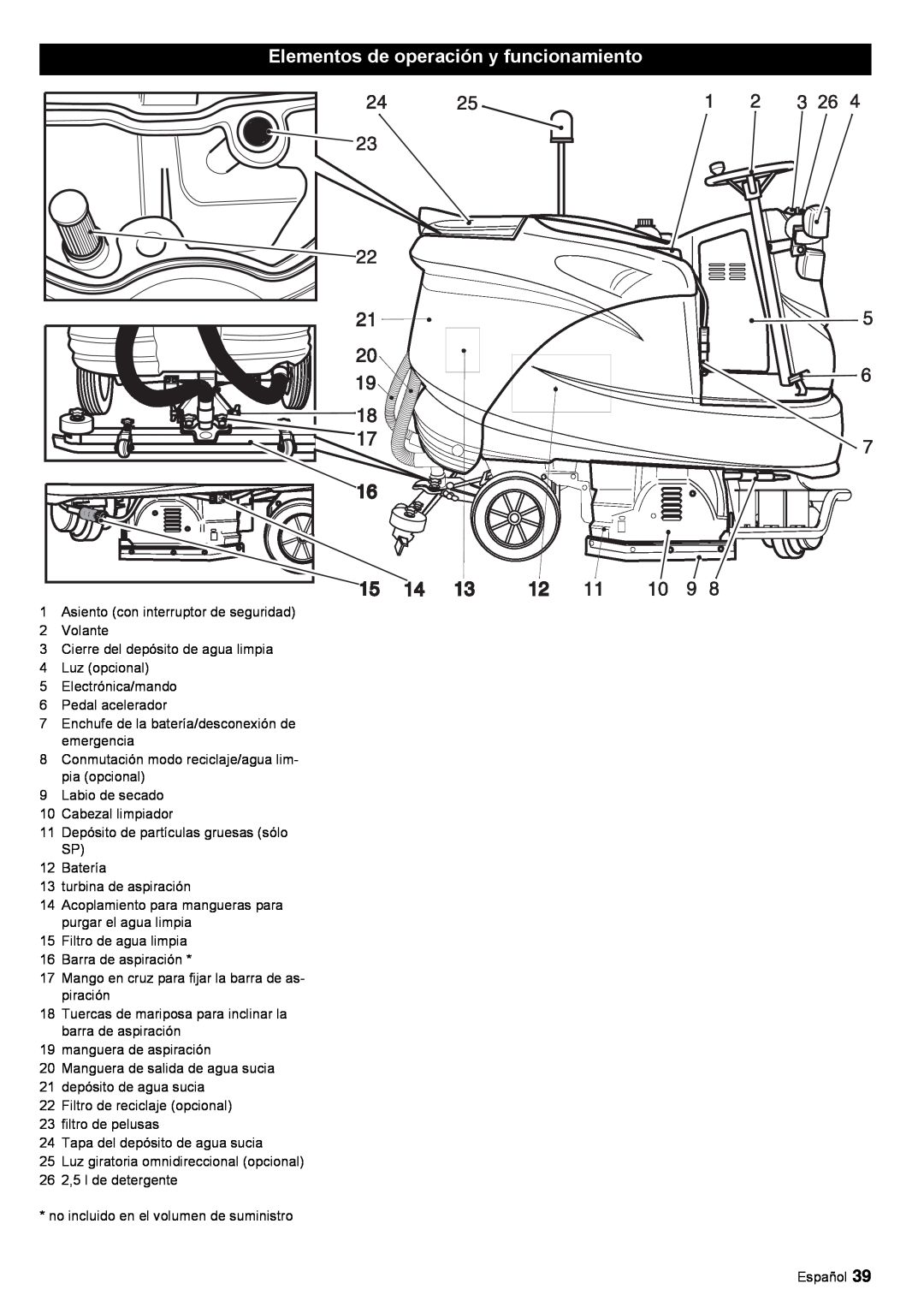 Windsor 30 SP manual Elementos de operación y funcionamiento 