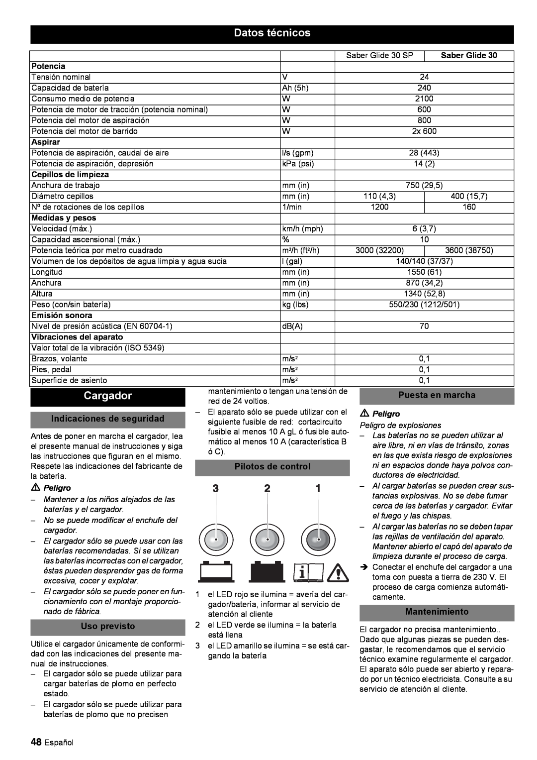 Windsor 30 SP Datos técnicos, Cargador, Puesta en marcha, Indicaciones de seguridad, Uso previsto, Pilotos de control 