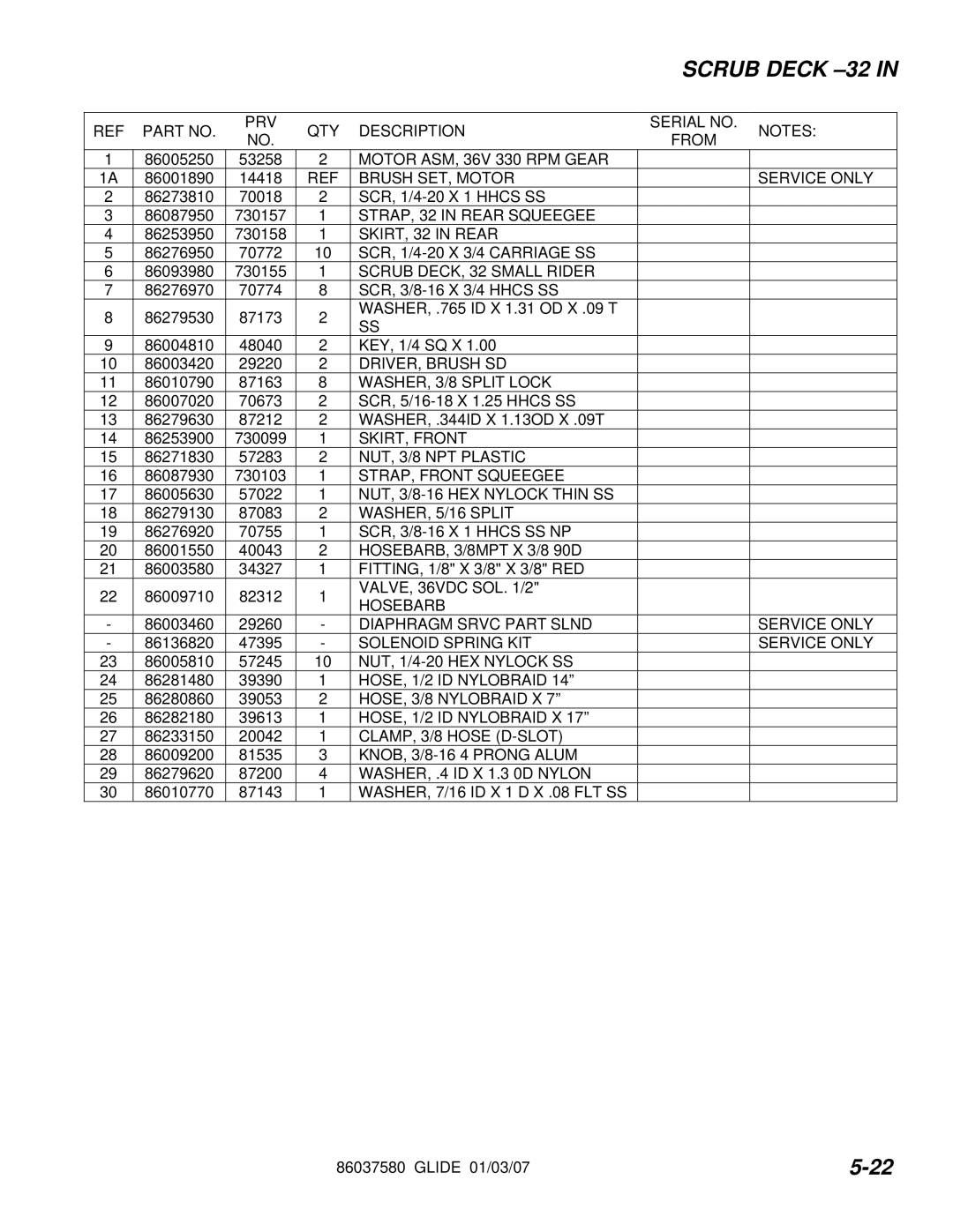 Windsor 86037580 manual Serial no PRV QTY Description From, STRAP, 32 in Rear Squeegee, SKIRT, 32 in Rear, Hosebarb 