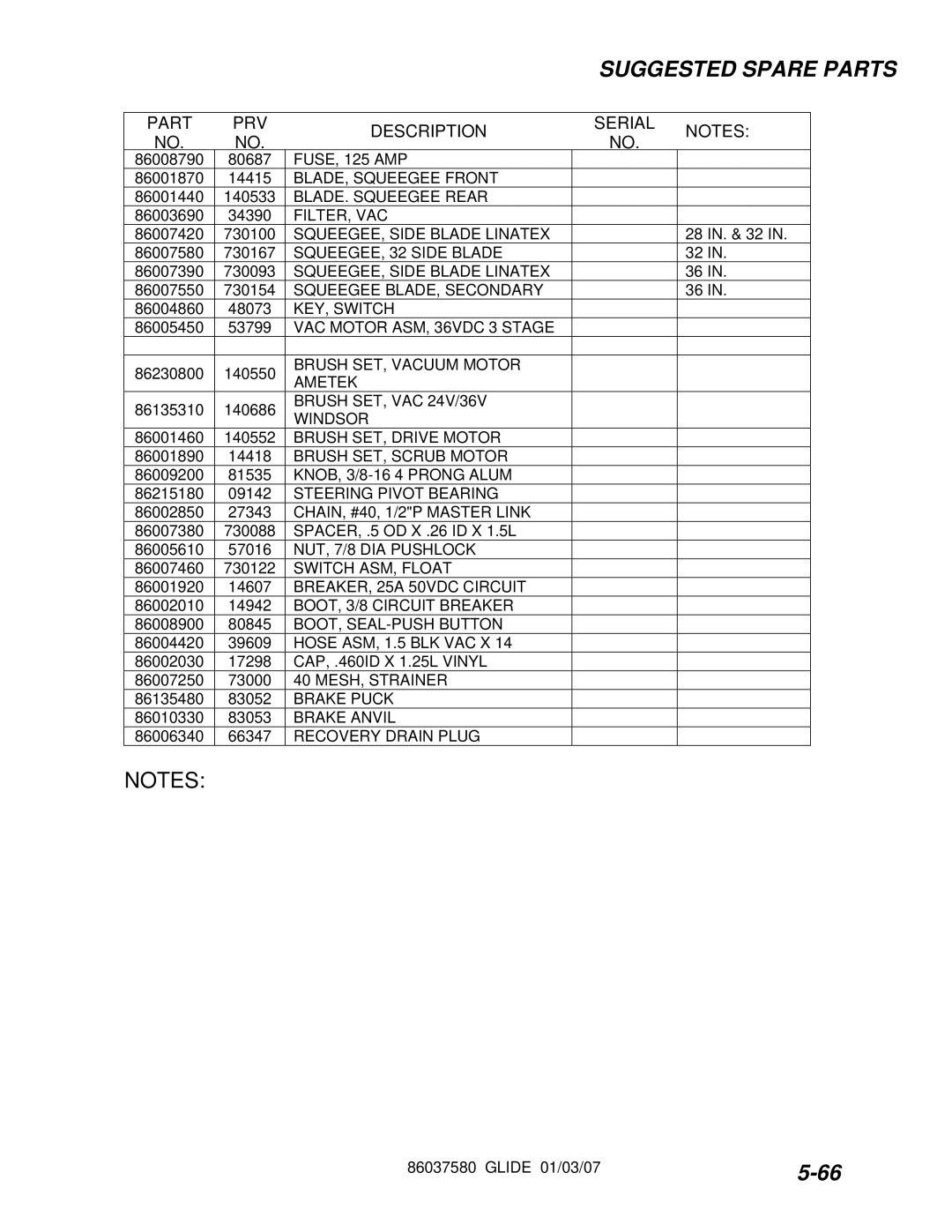 Windsor 86037580 BLADE, Squeegee Front, BLADE. Squeegee Rear, KEY, Switch, Brush SET, Vacuum Motor Ametek, MESH, Strainer 