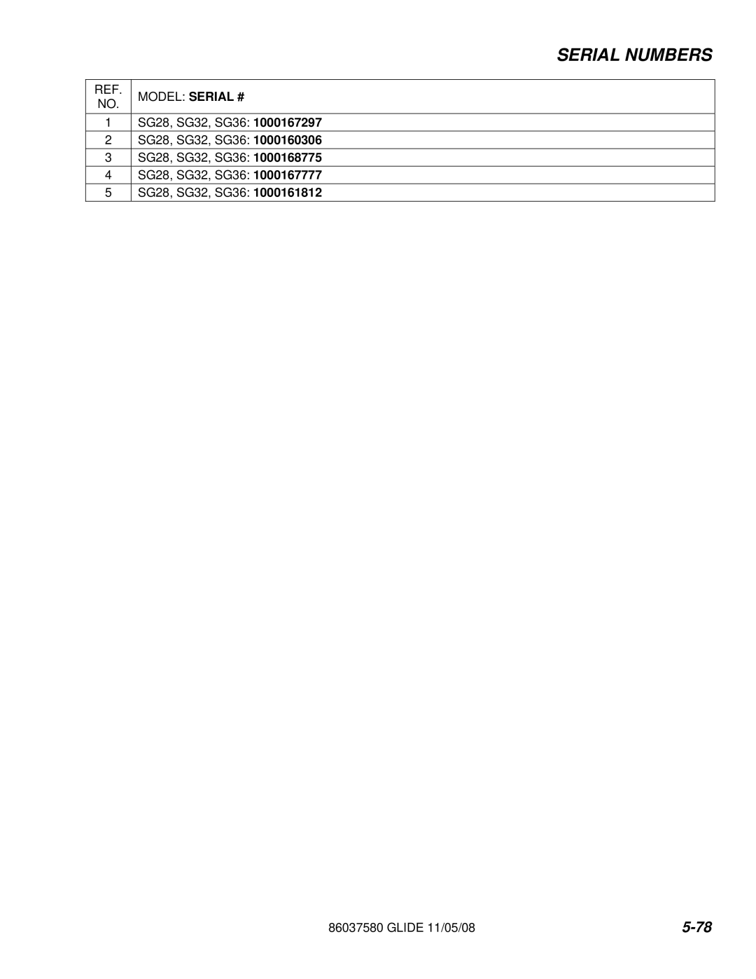 Windsor 86037580 manual Serial Numbers 