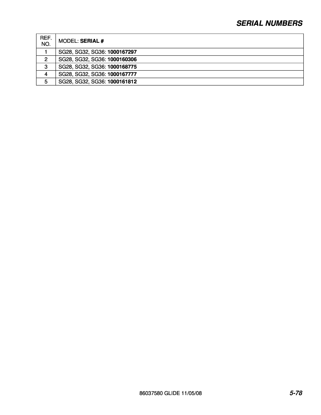 Windsor 86037580 manual Serial Numbers, 5-78, Model Serial # 