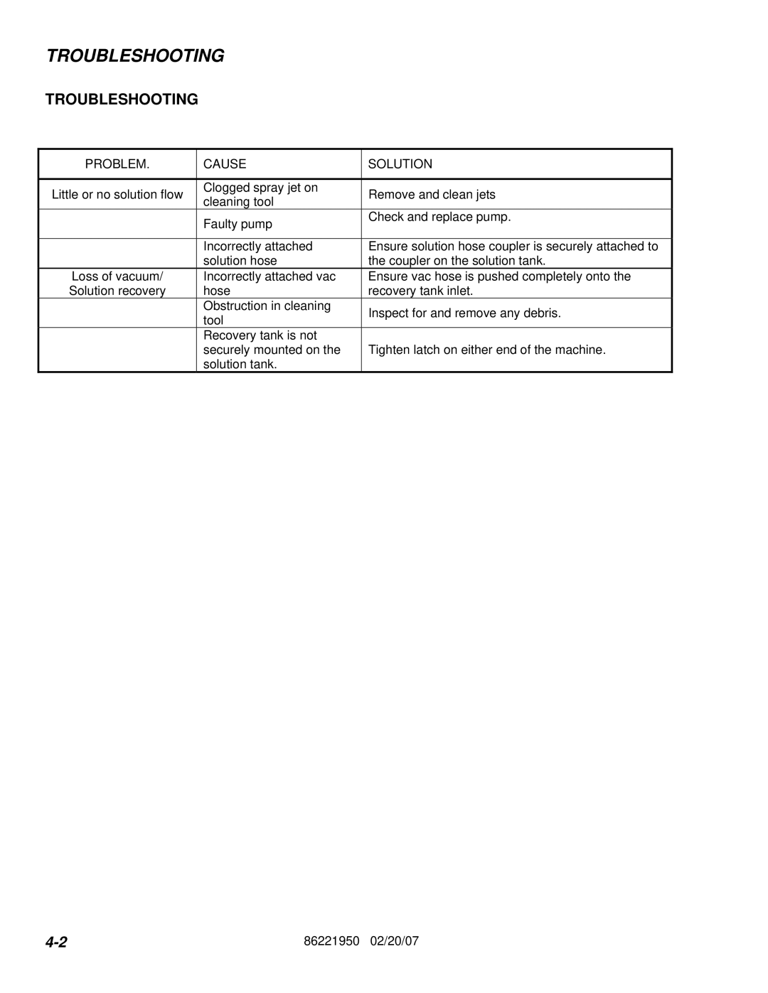 Windsor 86221950 manual Troubleshooting, Problem Cause Solution 