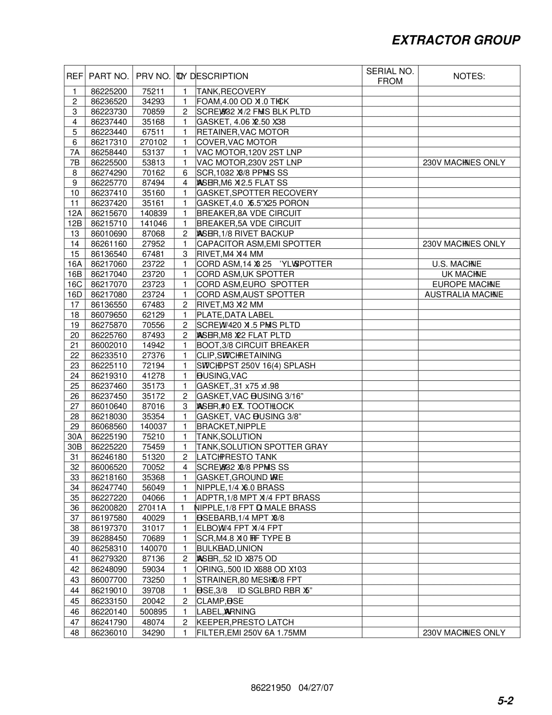 Windsor 86221950 manual Extractor Group, PRV no QTY Description 