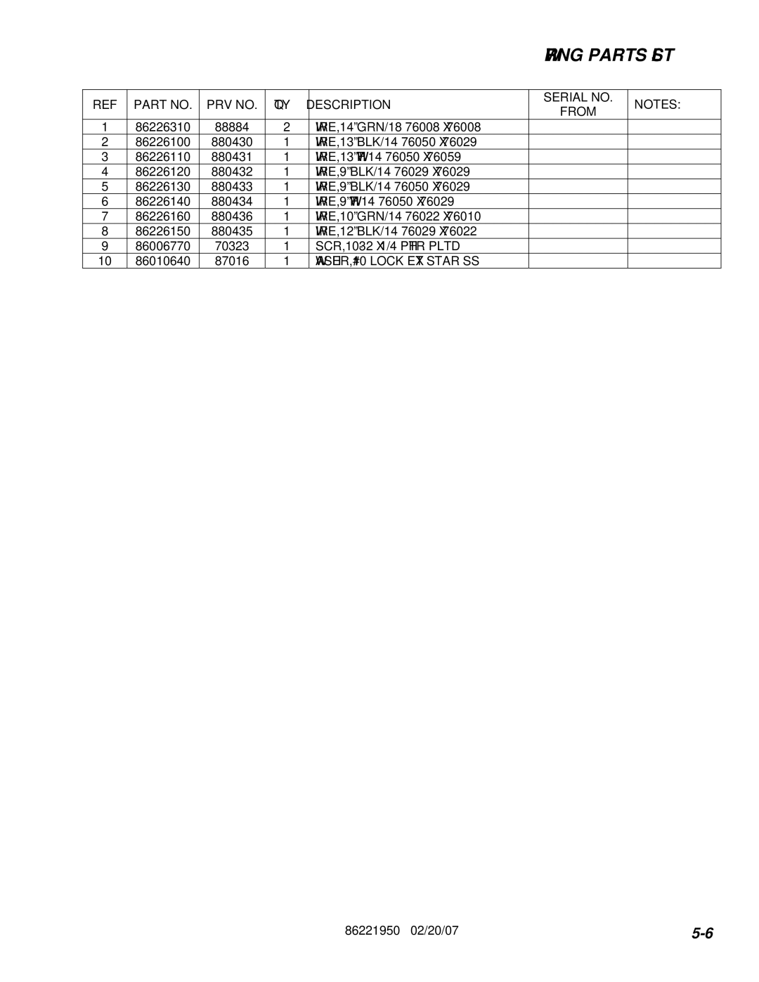 Windsor 86221950 manual Wiring Parts List, WASHER, #10 Lock EXT Star SS 