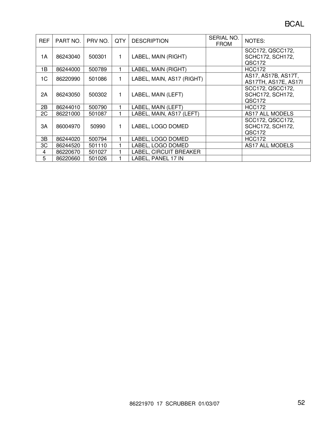 Windsor 86221970 manual PRV no QTY Description Serial no From, LABEL, Main Right, LABEL, MAIN, AS17 Right, LABEL, Main Left 