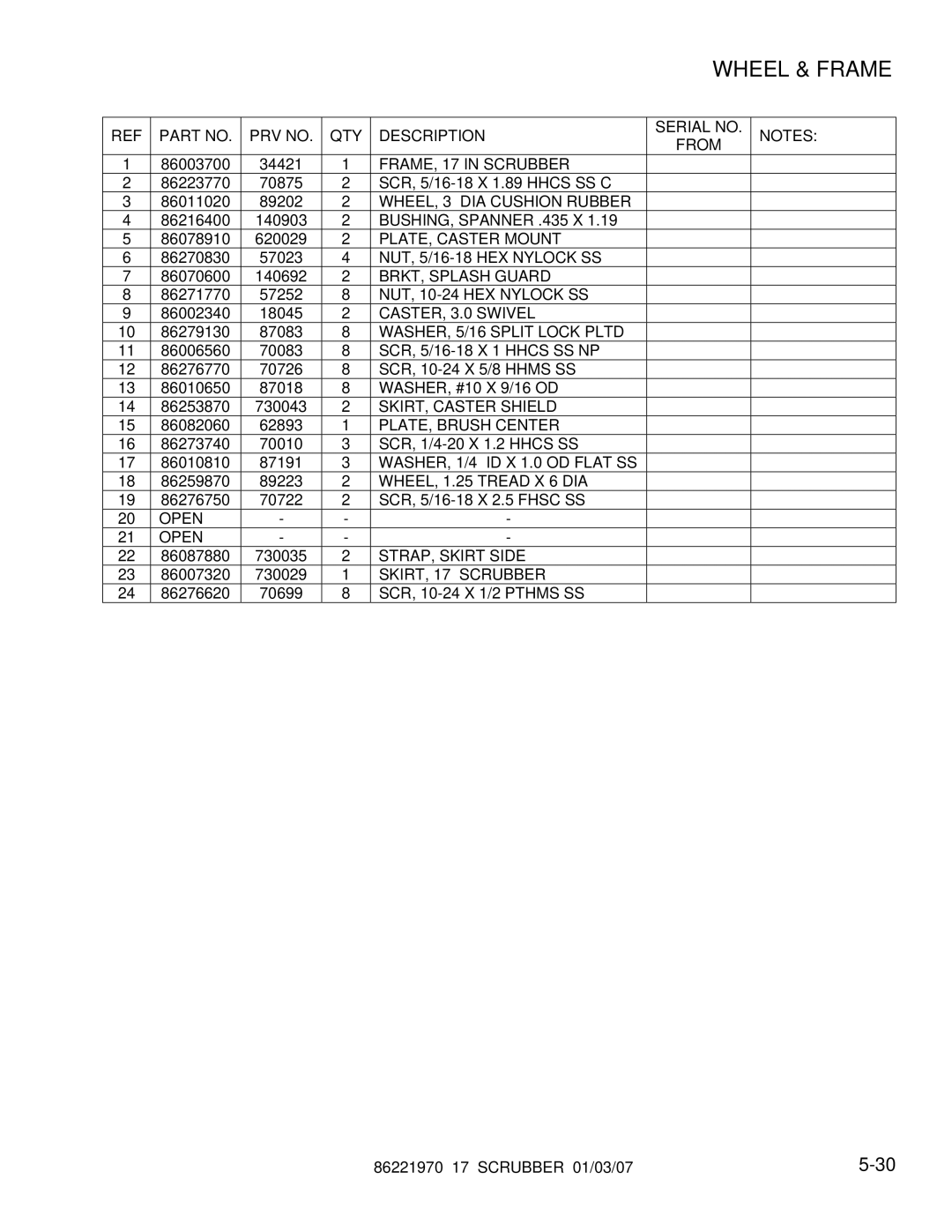 Windsor 86221970 manual FRAME, 17 in Scrubber, PLATE, Caster Mount, BRKT, Splash Guard, NUT, 10-24 HEX Nylock SS 