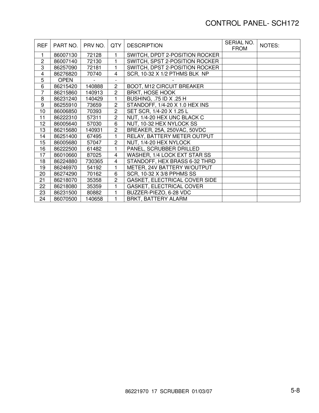 Windsor 86221970 manual Control PANEL- SCH172, Open, PANEL, Scrubber Drilled, BUZZER-PIEZO, 6-28 VDC, BRKT, Battery Alarm 