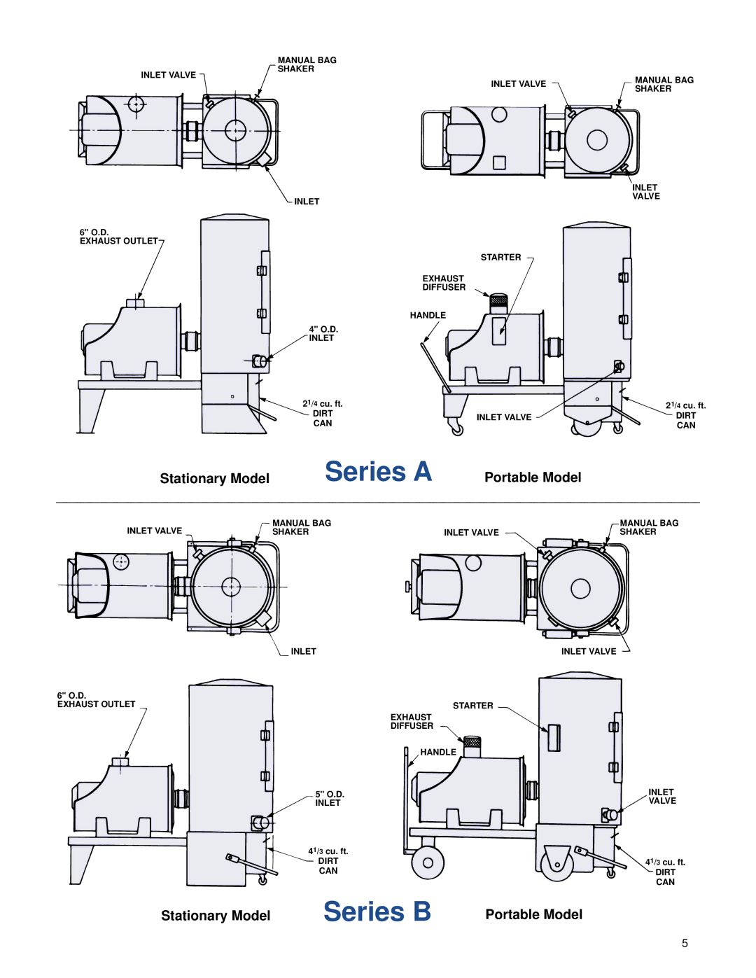 Windsor A, Model V, Model B, Model D, Model C operating instructions Series a, Series B 