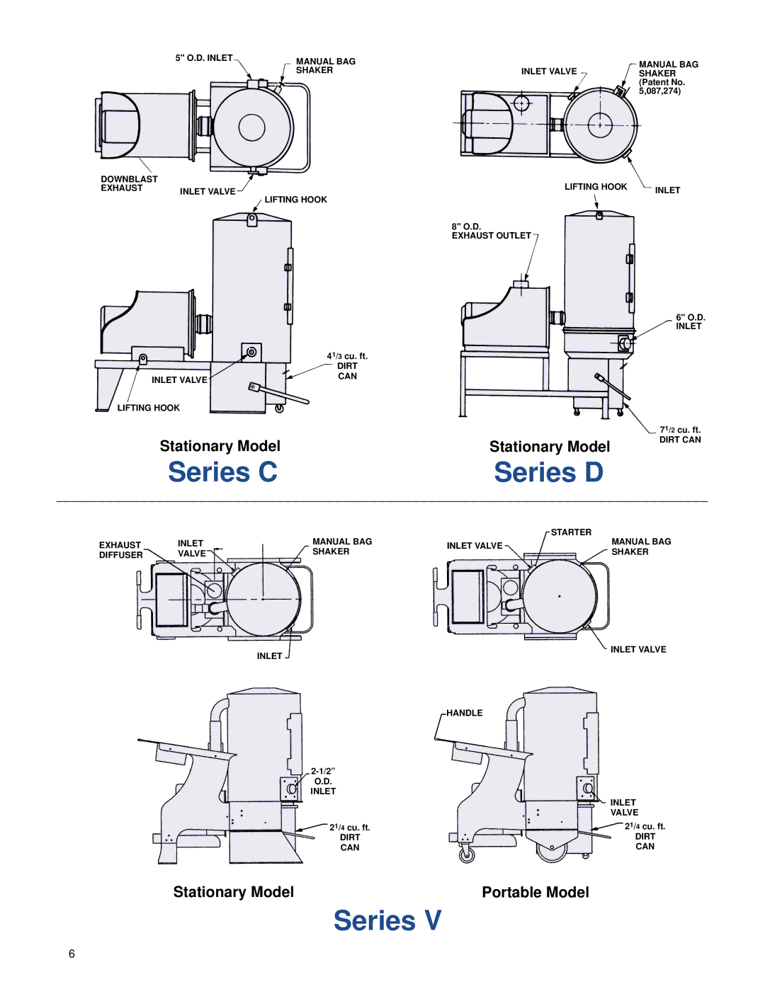 Windsor Model V, A, Model B, Model D, Model C operating instructions Series C Series D 