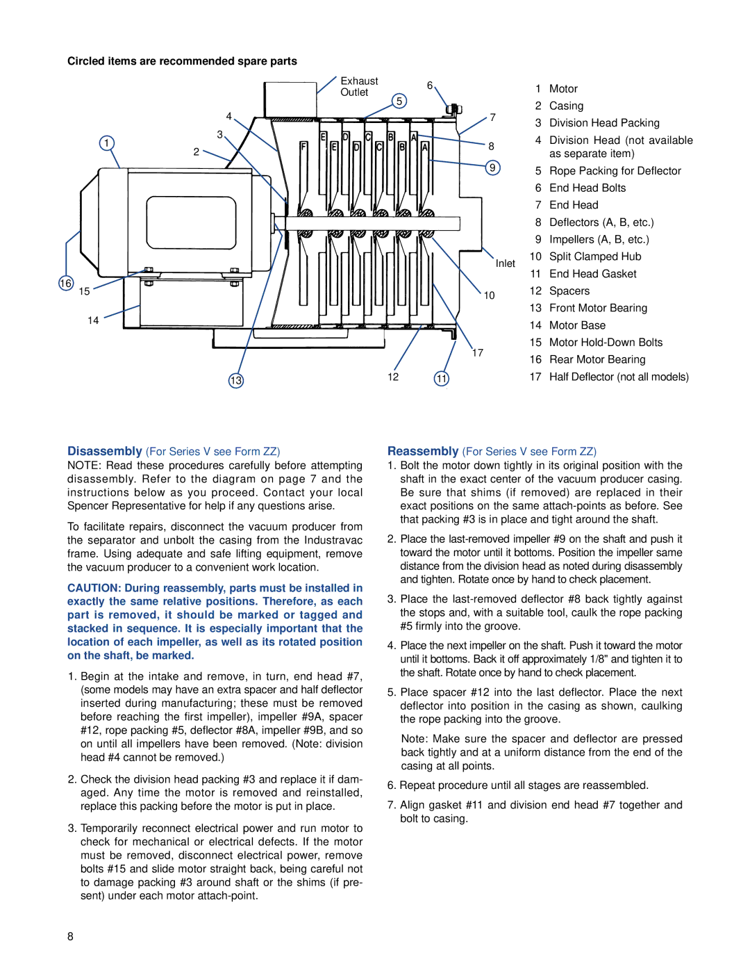 Windsor Model D, A, Model V, Model B, Model C Circled items are recommended spare parts, Disassembly For Series V see Form ZZ 