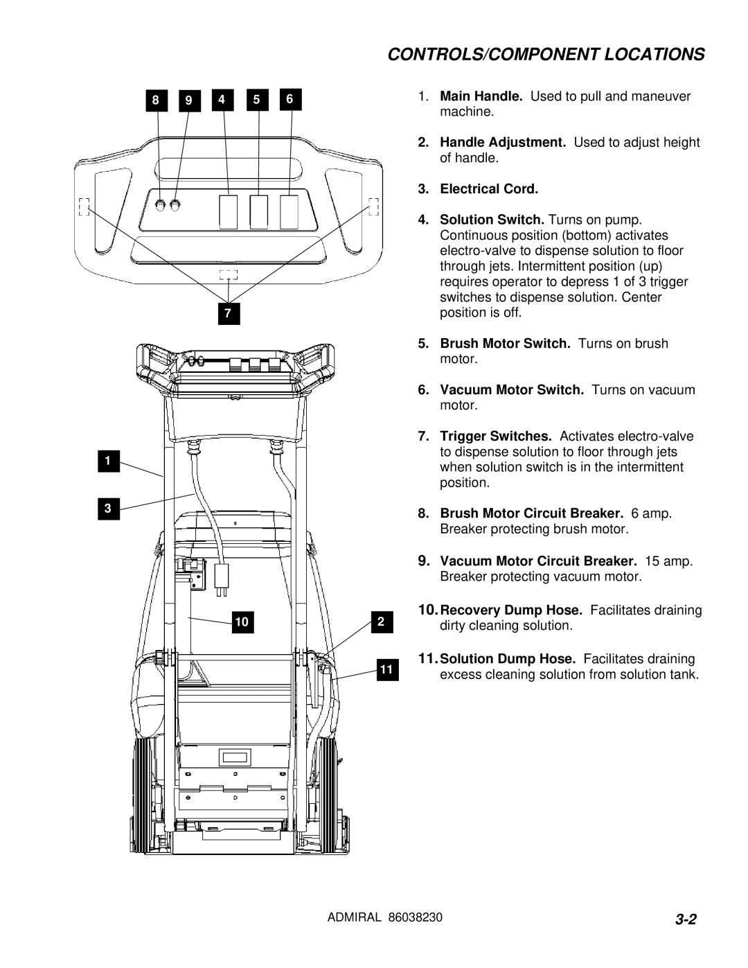 Windsor ADM8 10080170 manual CONTROLS/COMPONENT Locations 