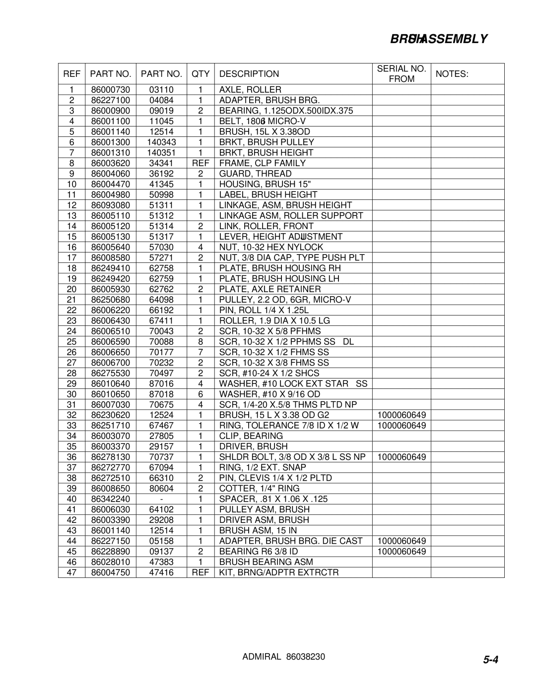 Windsor ADM8 10080170 QTY Description Serial no From, AXLE, Roller, ADAPTER, Brush BRG, BELT, 180J6 MICRO-V, GUARD, Thread 