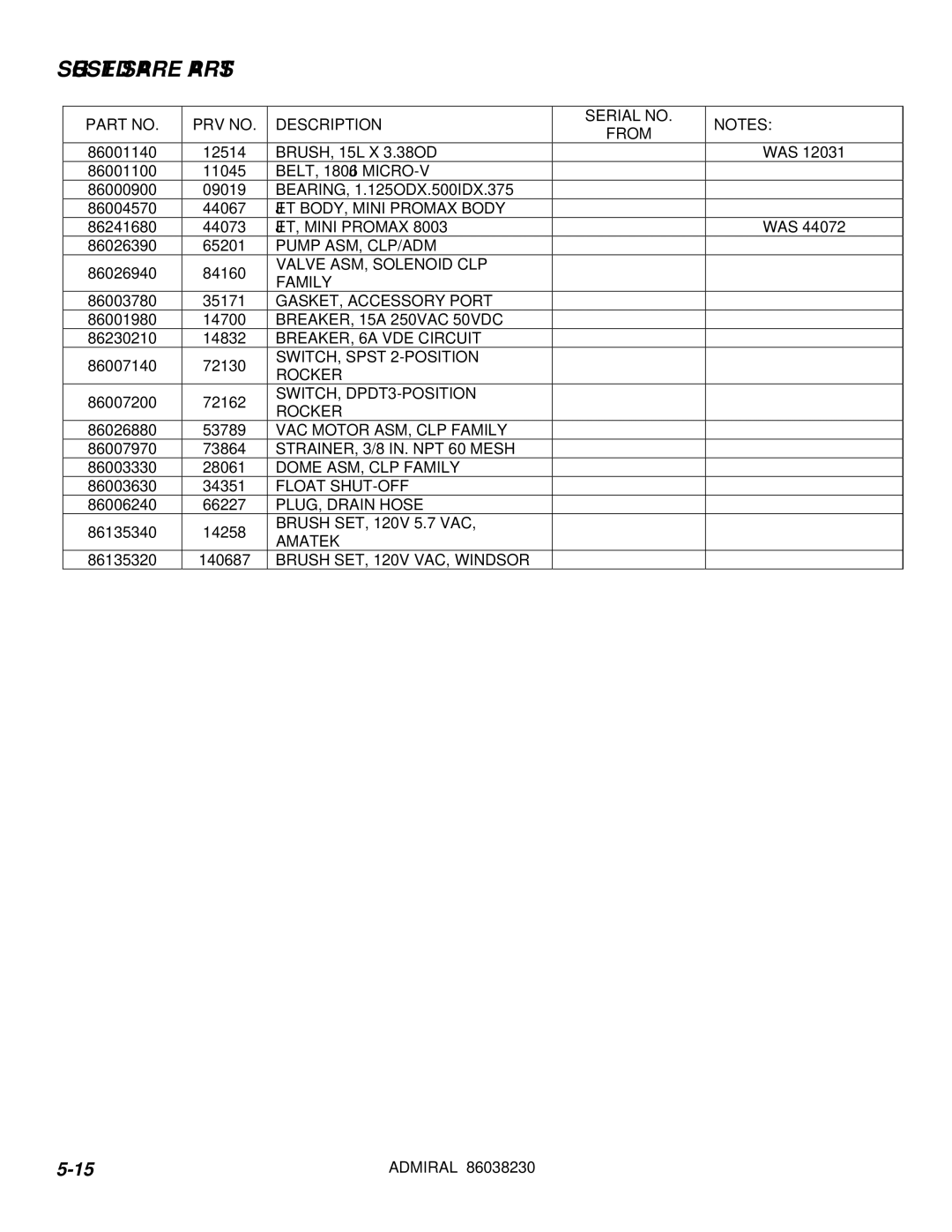 Windsor ADM8 10080170 manual Suggested Spare Parts 