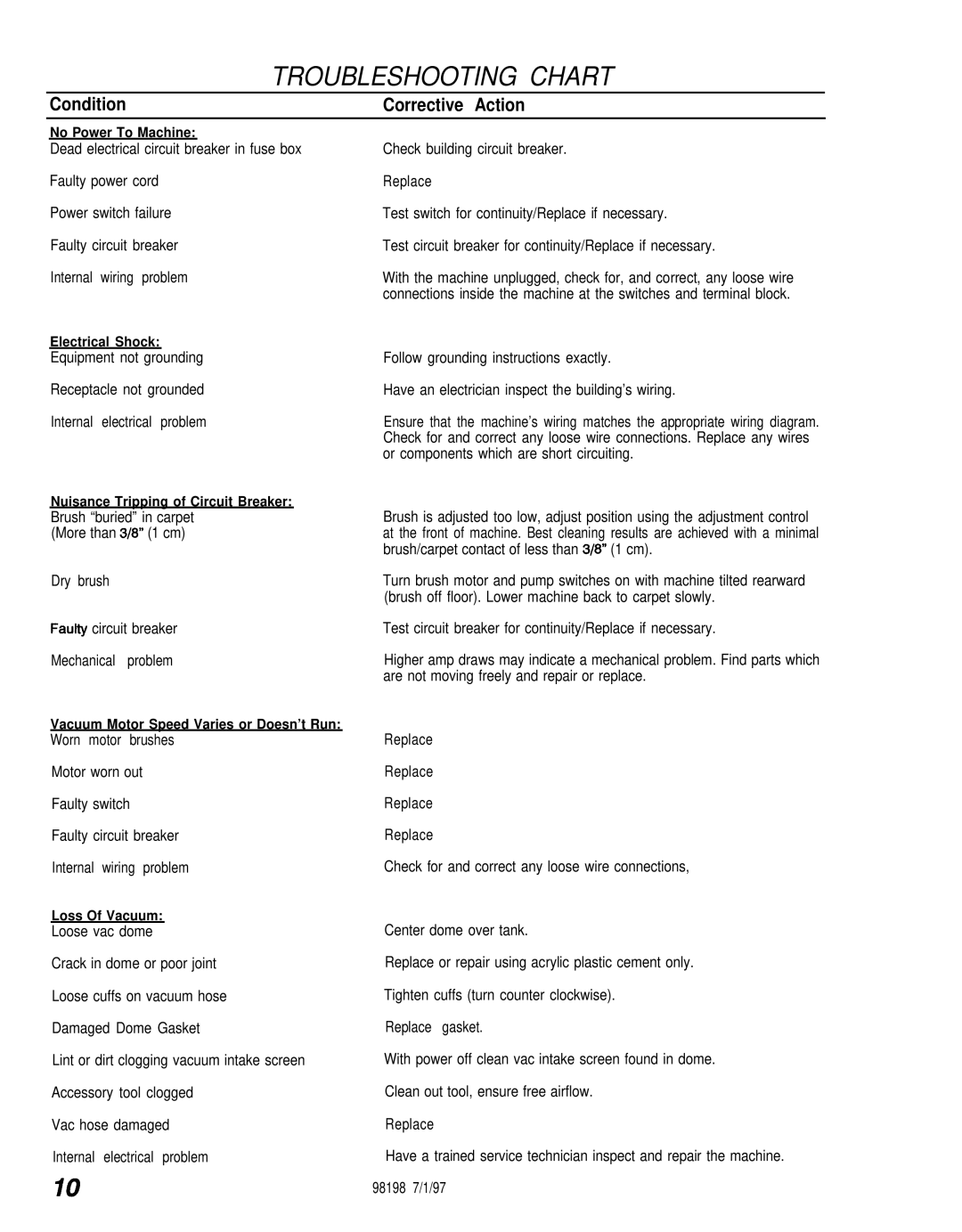 Windsor ADPJ manual Troubleshooting Chart 