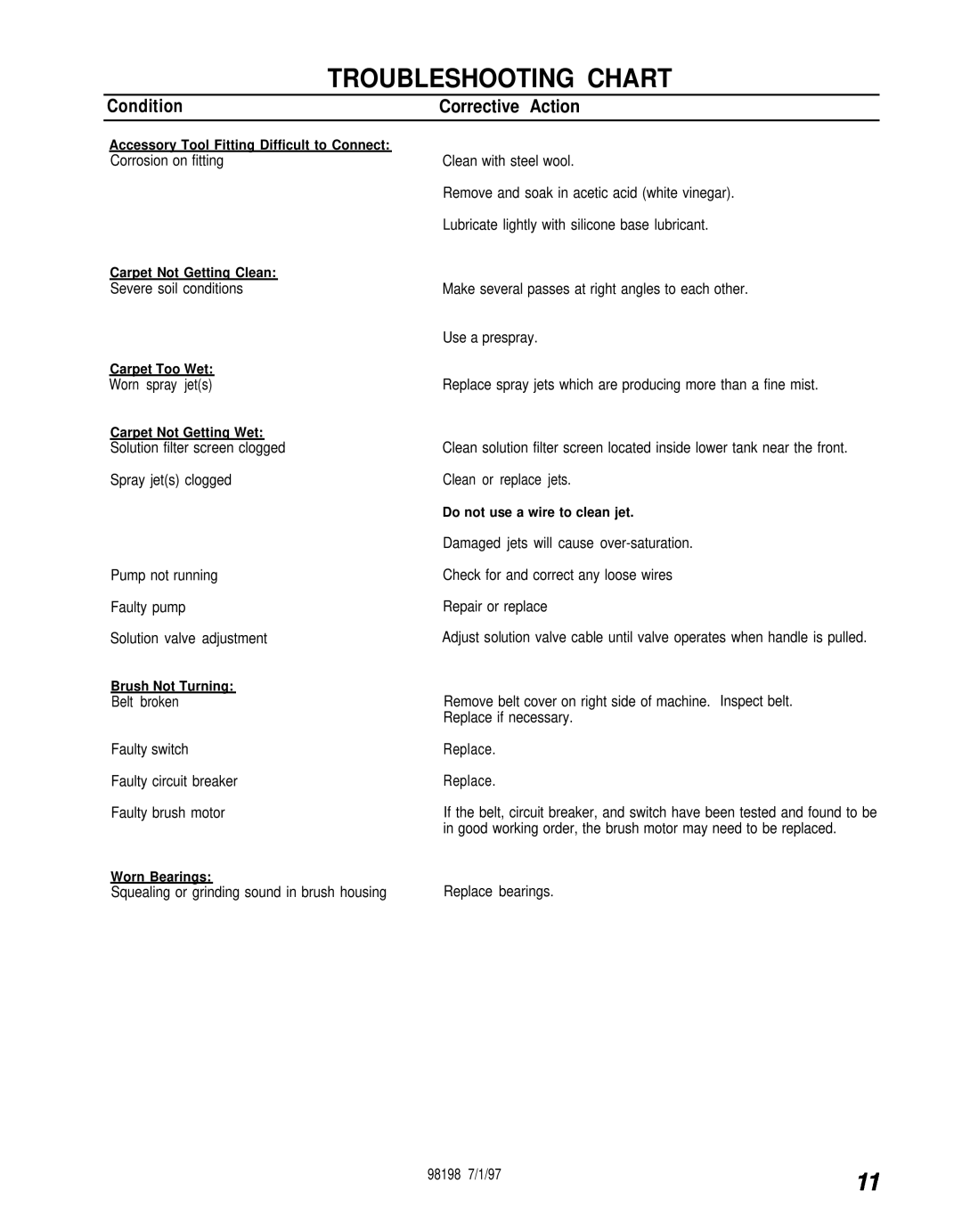 Windsor ADPJ manual Troubleshooting Chart 