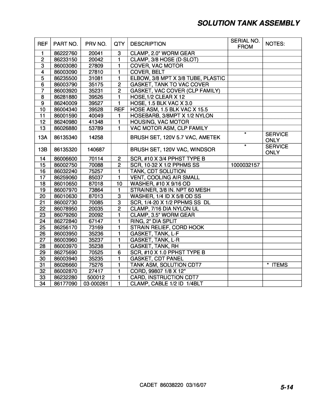 Windsor cdt7 10080220 manual 5-14, Solution Tank Assembly 